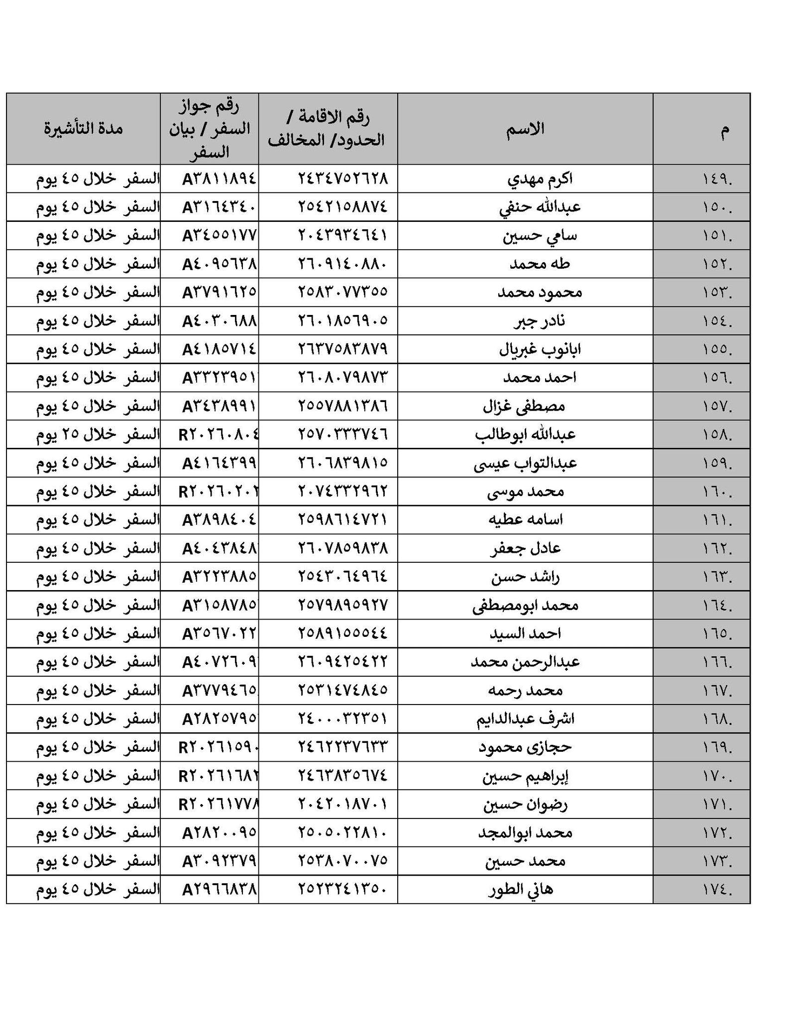 بيان رسمي من القنصلية المصرية بالرياض بشأن 203 مواطنين في السعودية 9 القنصلية المصرية بالرياض