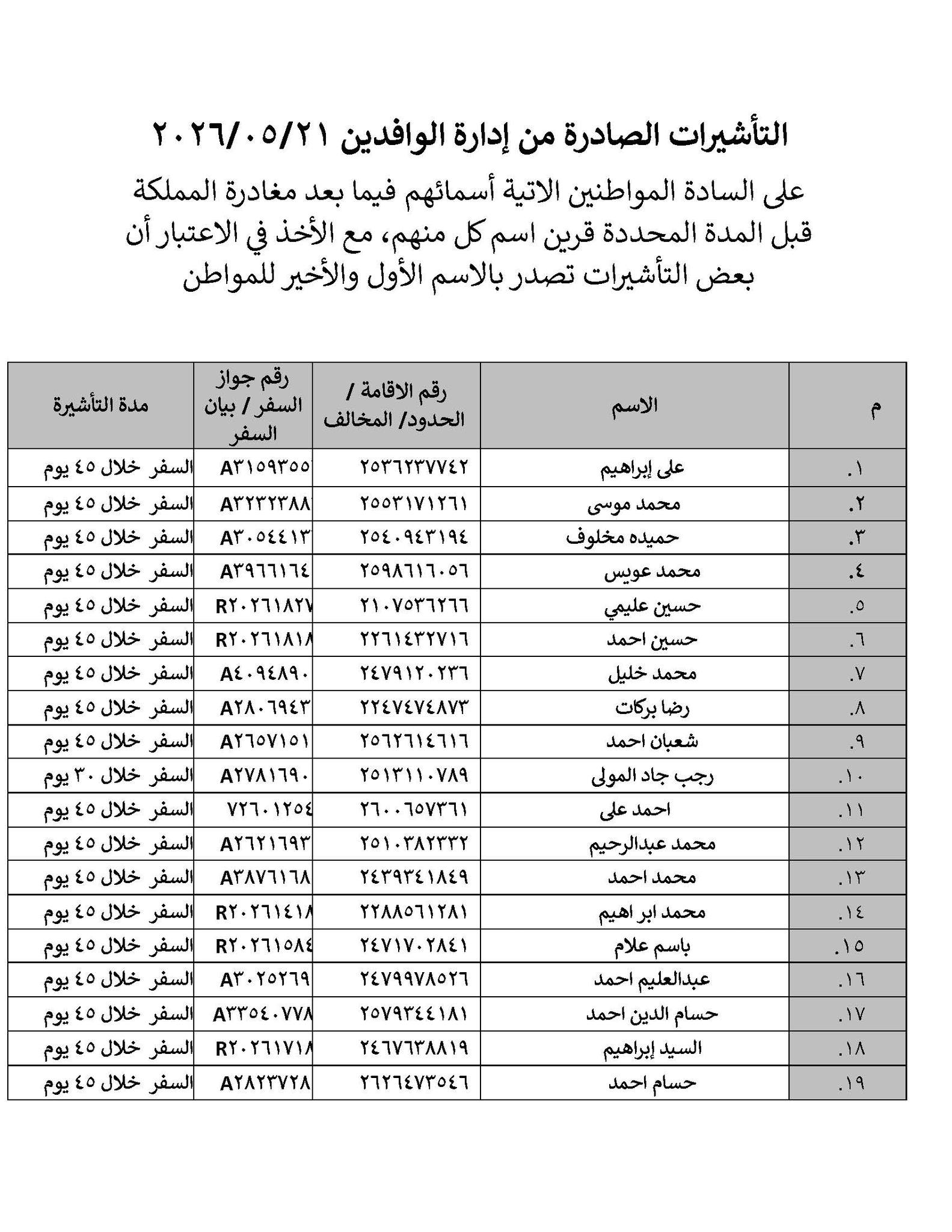 بيان رسمي من القنصلية المصرية بالرياض بشأن 203 مواطنين في السعودية 2 القنصلية المصرية بالرياض