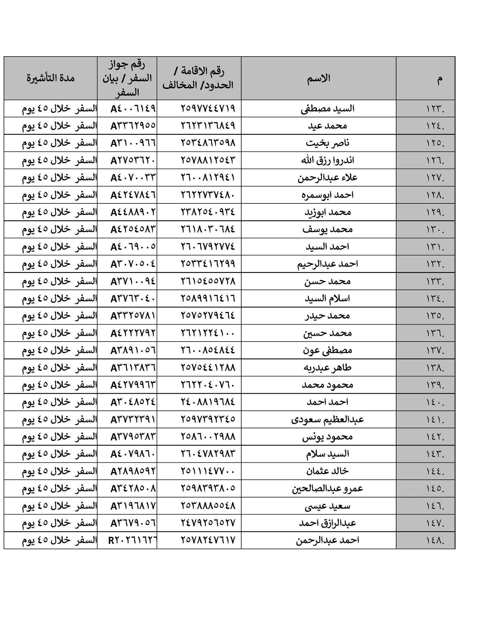 بيان رسمي من القنصلية المصرية بالرياض بشأن 203 مواطنين في السعودية 7 القنصلية المصرية بالرياض