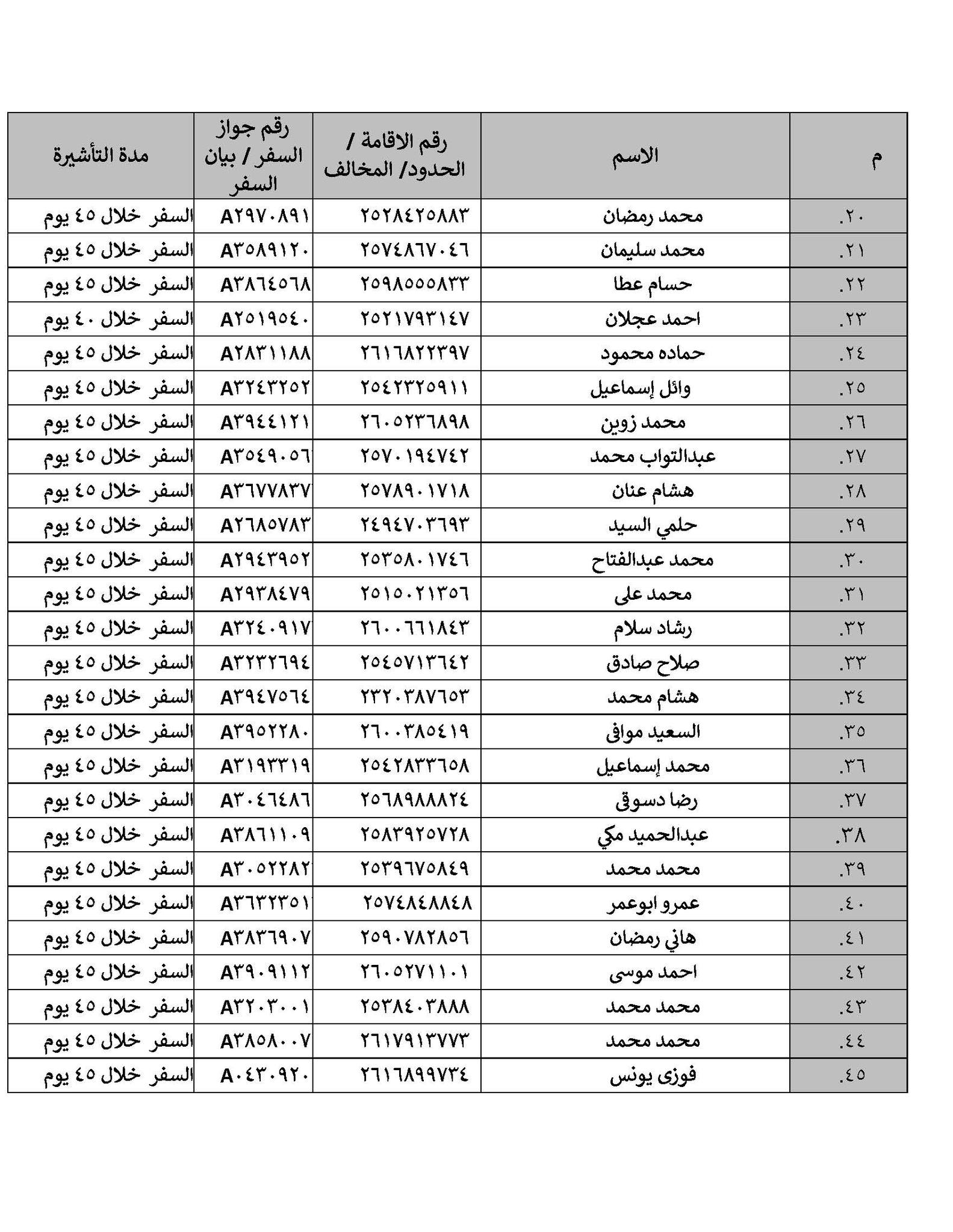 بيان رسمي من القنصلية المصرية بالرياض بشأن 203 مواطنين في السعودية 3 القنصلية المصرية بالرياض
