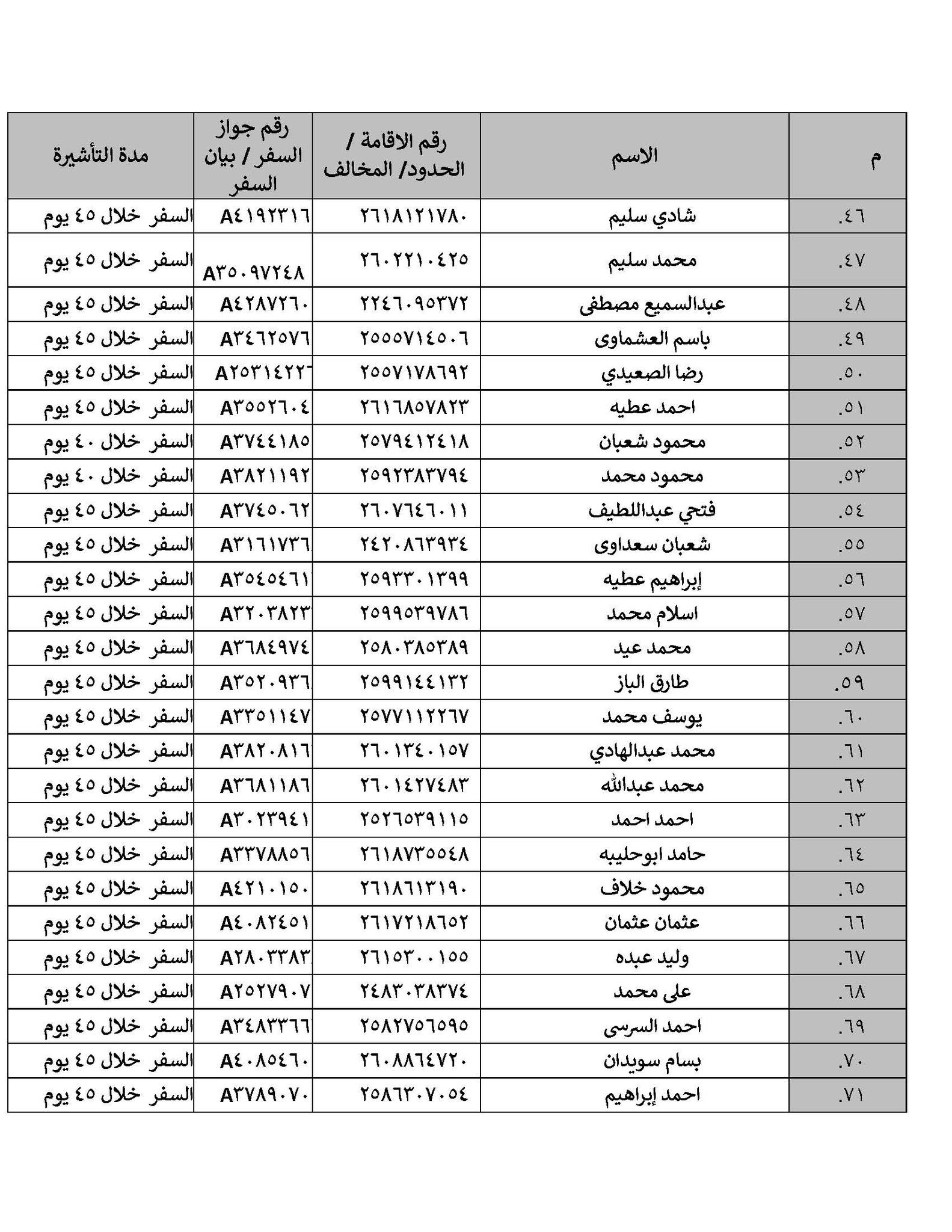 بيان رسمي من القنصلية المصرية بالرياض بشأن 203 مواطنين في السعودية 4 القنصلية المصرية بالرياض