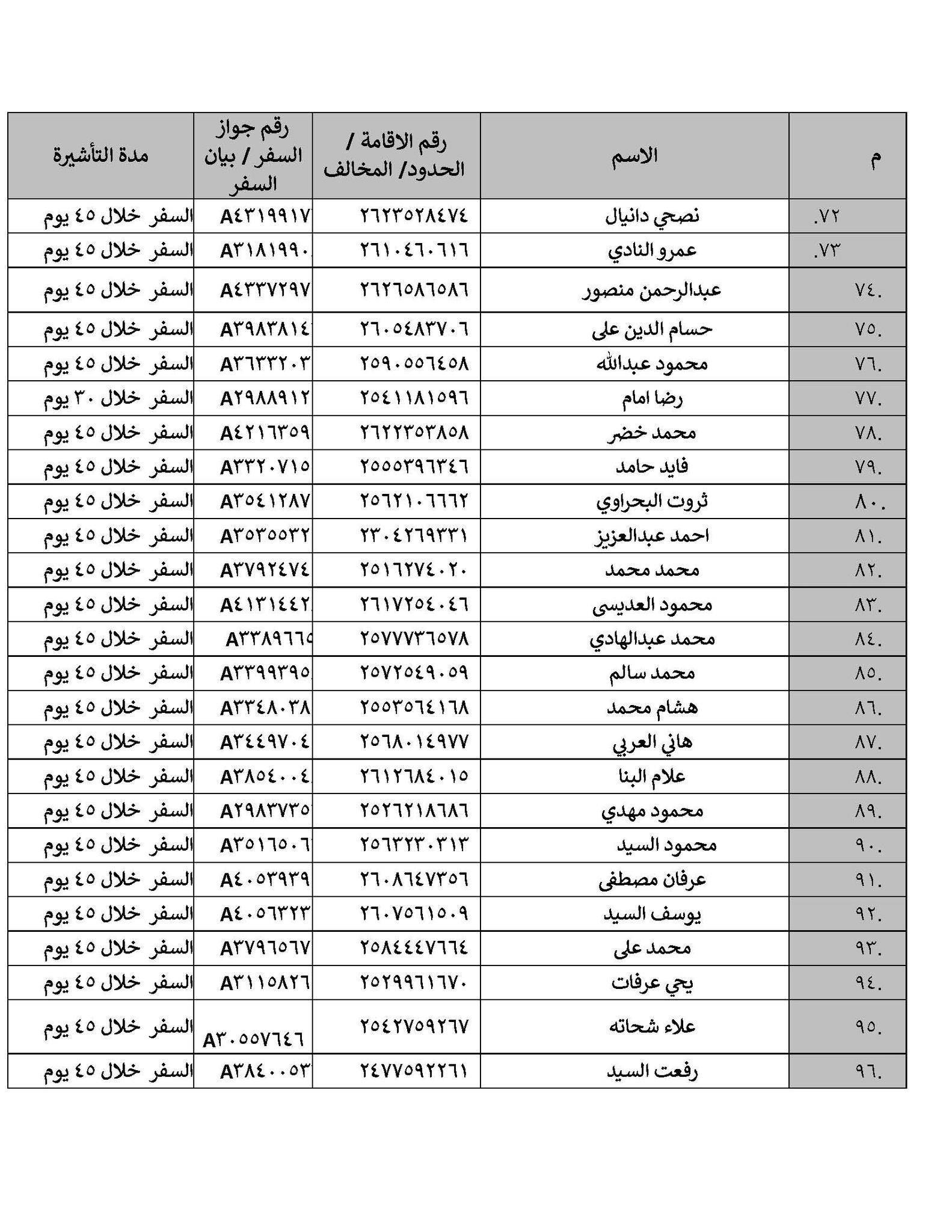 بيان رسمي من القنصلية المصرية بالرياض بشأن 203 مواطنين في السعودية 5 القنصلية المصرية بالرياض