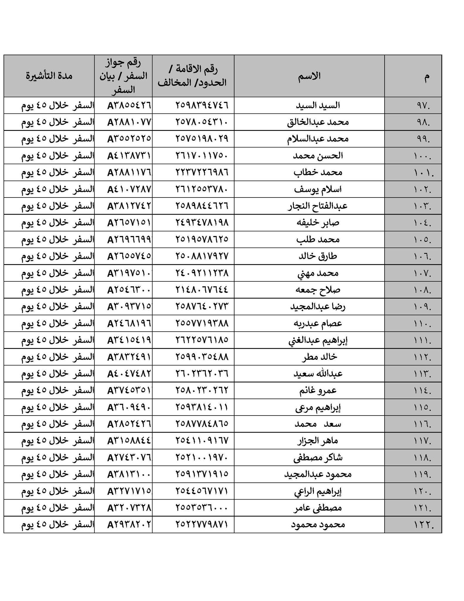 بيان رسمي من القنصلية المصرية بالرياض بشأن 203 مواطنين في السعودية 6 القنصلية المصرية بالرياض