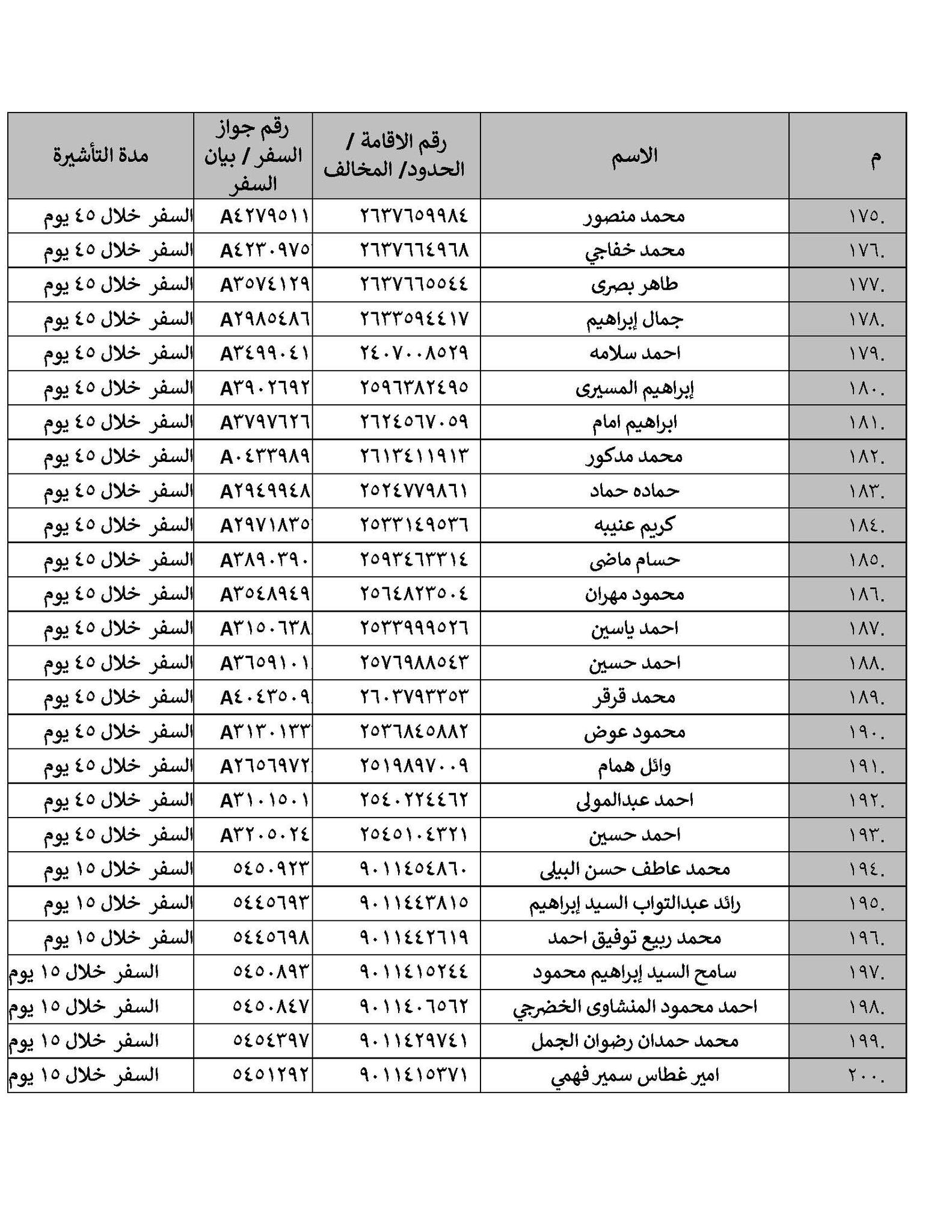 بيان رسمي من القنصلية المصرية بالرياض بشأن 203 مواطنين في السعودية 8 القنصلية المصرية بالرياض