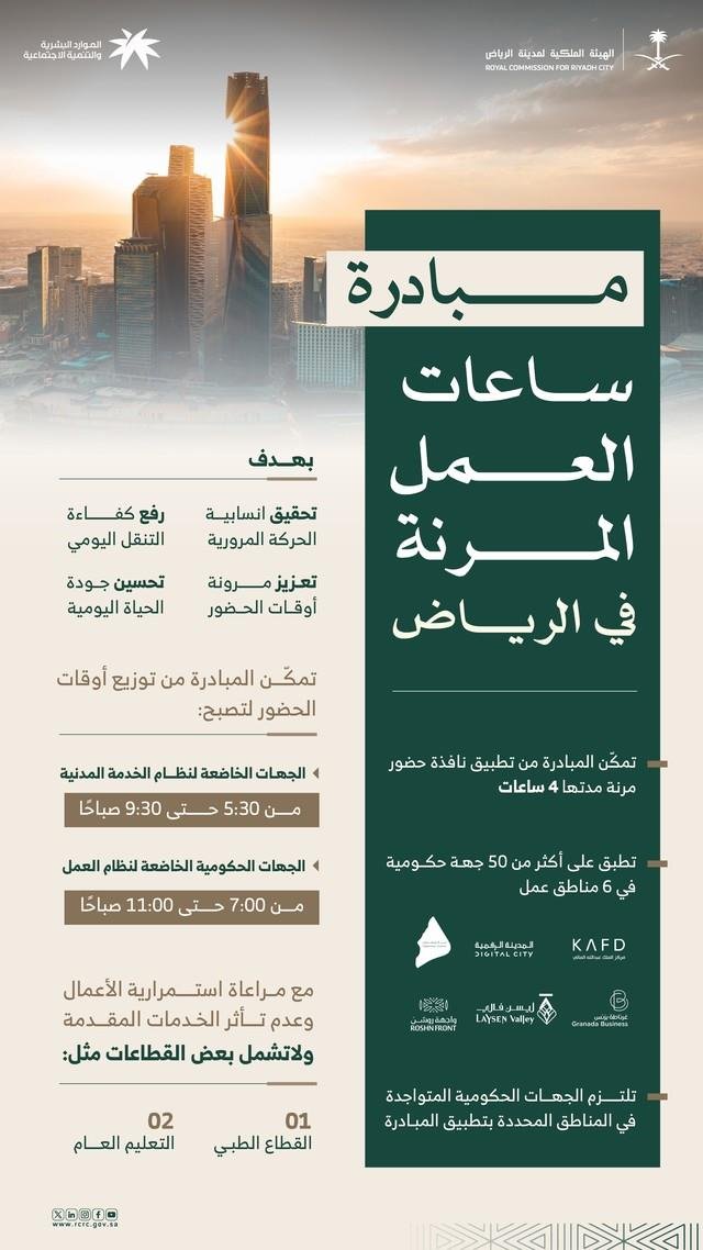 ساعات العمل المرنة في الرياض 2026.. مبادرة جديدة لتخفيف الازدحام وتحسين جودة الحياة 2 ساعات العمل المرنة في الرياض