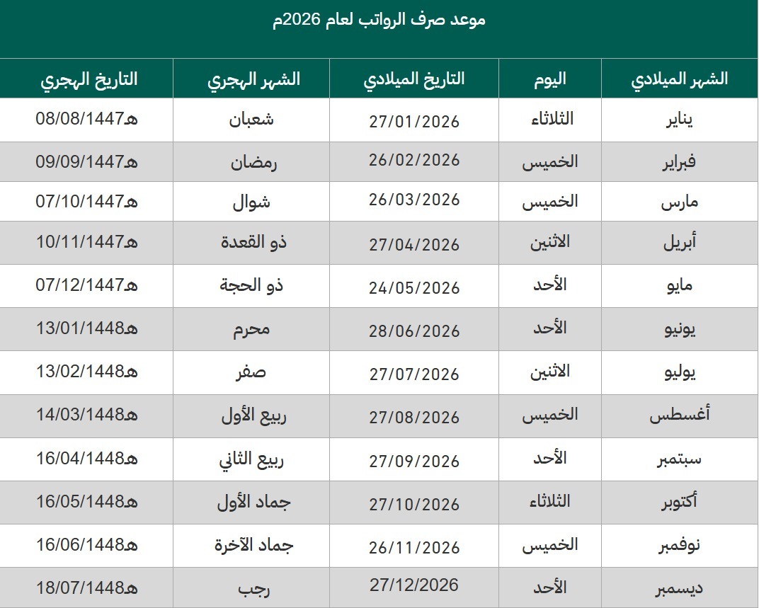 صرف الرواتب في السعودية يونيو 2026.. تعرف على الموعد الرسمي 3 موعد صرف الرواتب في السعودية 2026