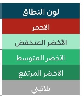 8 أسباب تؤدي إلى ظهور «النطاق الأحمر» عند تجديد رخصة العمل في السعودية 2 النطاقات في السعودية