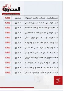 المصريون يكتسحون الثانوية العامة في الكويت.. أبناء الجالية يتصدرون الأوائل بنسبة 100% 6 WhatsApp Image 2026 07 02 at 12.14.42 AM 1