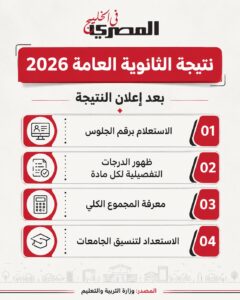 كل ما يخص نتيجة الثانوية العامة 2026 في مصر