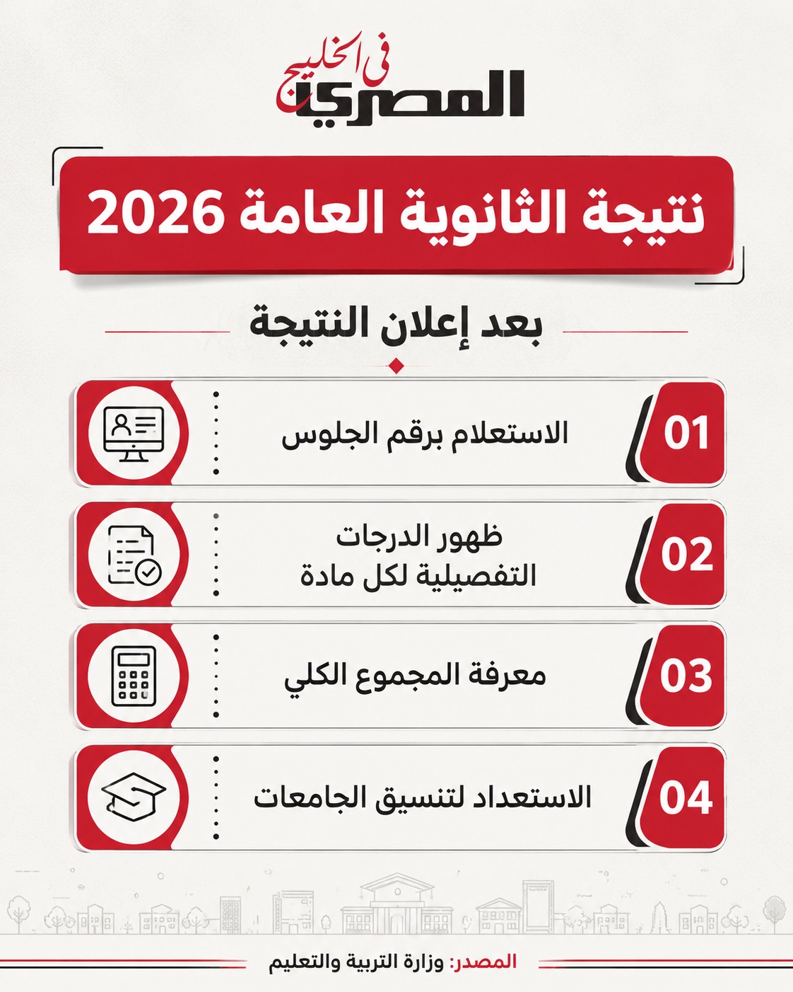 موعد نتيجة الثانوية العامة 2026 في مصر