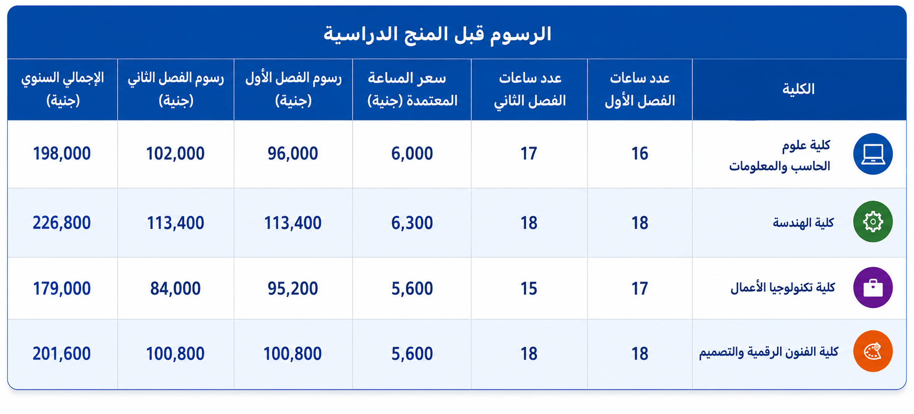 7 أسباب تجعل جامعة مصر للمعلوماتية خيارًا مهمًا لطلاب التكنولوجيا والذكاء الاصطناعي 5 مصروفات جامعة مصر للمعلوماتية
