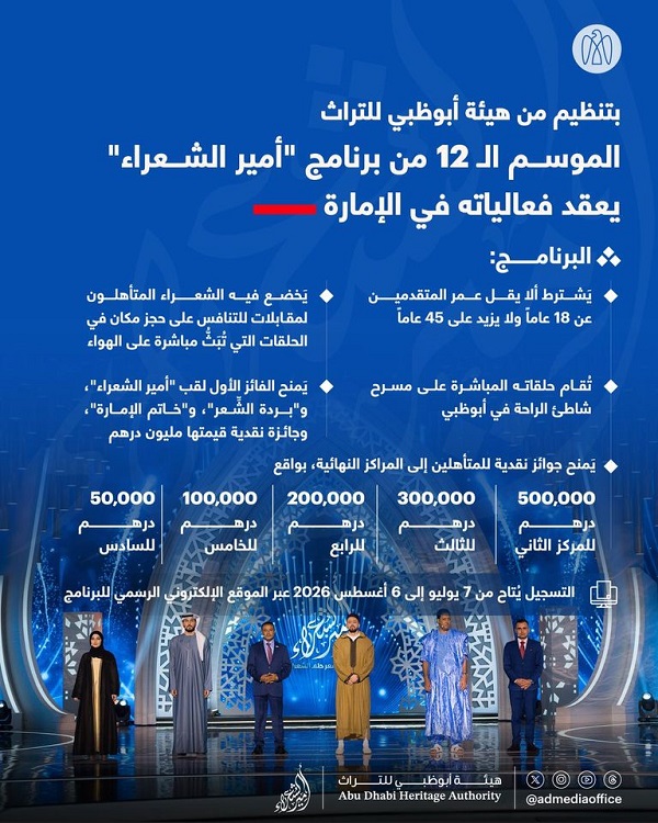 برنامج أمير الشعراء 2026.. آخر موعد للتسجيل وشروط المشاركة للمصريين في الخليج 2 214 182438 abu dhabi heritage continues prince poets 2