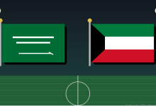 السعودية والكويت بث مباشر في خليجي 27.. الأخضر يصطدم بصاحب الرقم القياسي في ليلة الافتتاح 2 01 2