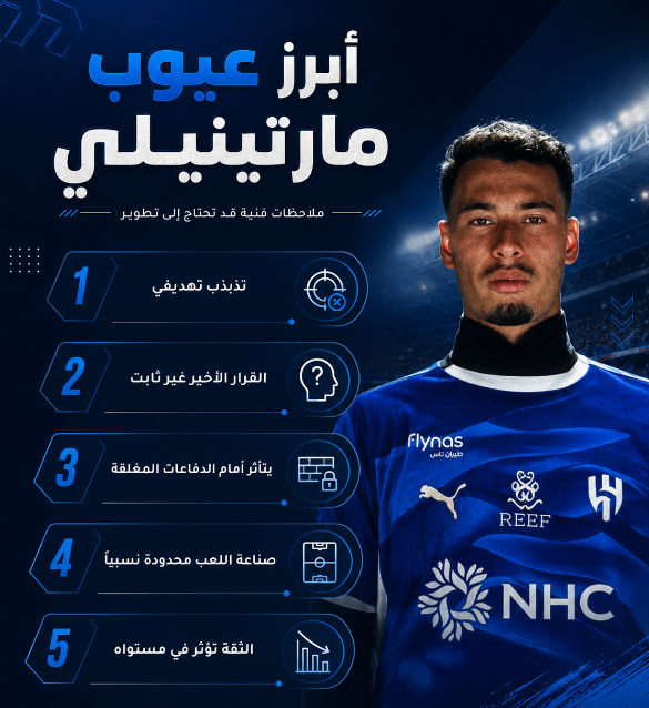 أبرز عيوب غابرييل مارتينيلي.. 6 نقاط قد تقلق جماهير الهلال رغم الصفقة الكبيرة 2 897